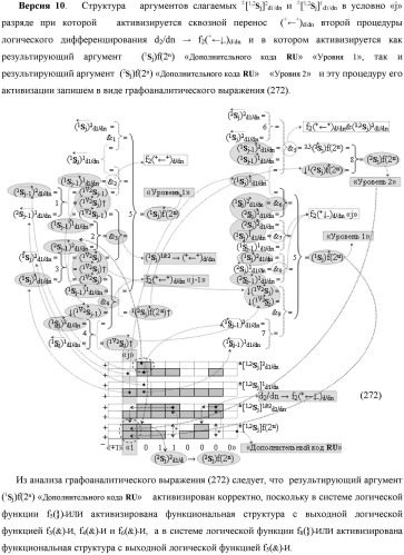 Функциональная выходная структура условно разряда &quot;j&quot; сумматора fcd( )ru с максимально минимизированным технологическим циклом  t  для промежуточных аргументов слагаемых (2sj)2 d1/dn &quot;уровня 2&quot; и (1sj)2 d1/dn &quot;уровня 1&quot; второго слагаемого и промежуточных аргументов (2sj)1 d1/dn &quot;уровня 2&quot; и (1sj)1 d1/dn &quot;уровня 1&quot; первого слагаемого формата &quot;дополнительный код ru&quot; с формированием результирующих аргументов суммы (2sj)f(2n) &quot;уровня 2&quot; и (1sj)f(2n) &quot;уровня 1&quot; в том же формате (варианты русской логики) (патент 2480814)