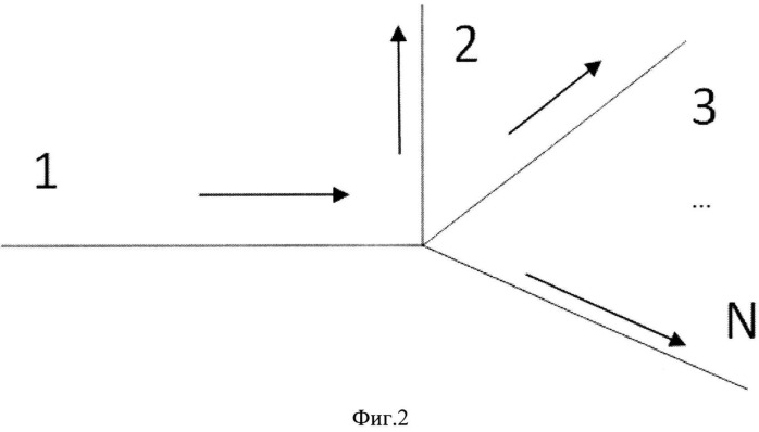 Способ определения свойств углеводного пласта и добываемых флюидов в процессе добычи (патент 2505675)