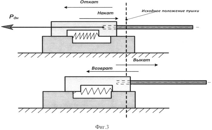 Способ определения характеристик рассеивания снарядов при стрельбе из артиллерийского оружия и информационно-вычислительная система для его осуществления (патент 2565802)
