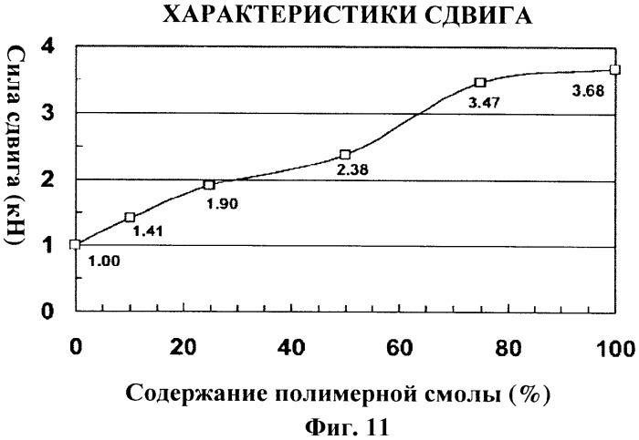 Композит для армирования асфальтового дорожного покрытия и способ его изготовления (патент 2425189)