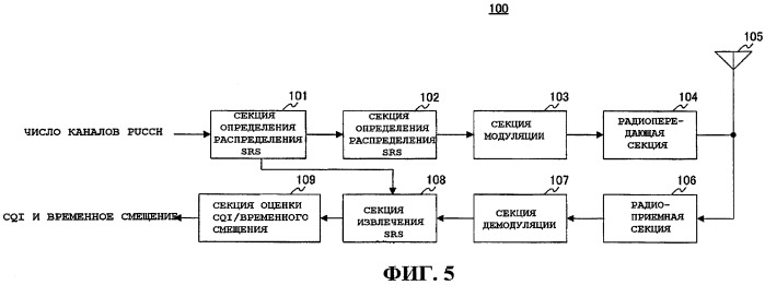 Устройство радиосвязи и способ радиосвязи (патент 2482619)