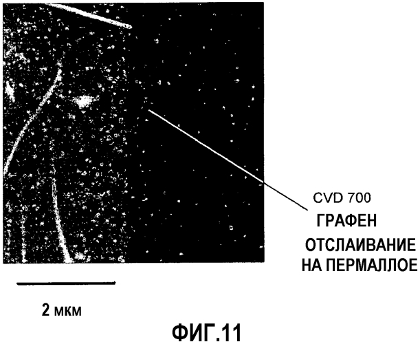 Осаждение на большой площади и легирование графена и содержащие его продукты (патент 2567949)