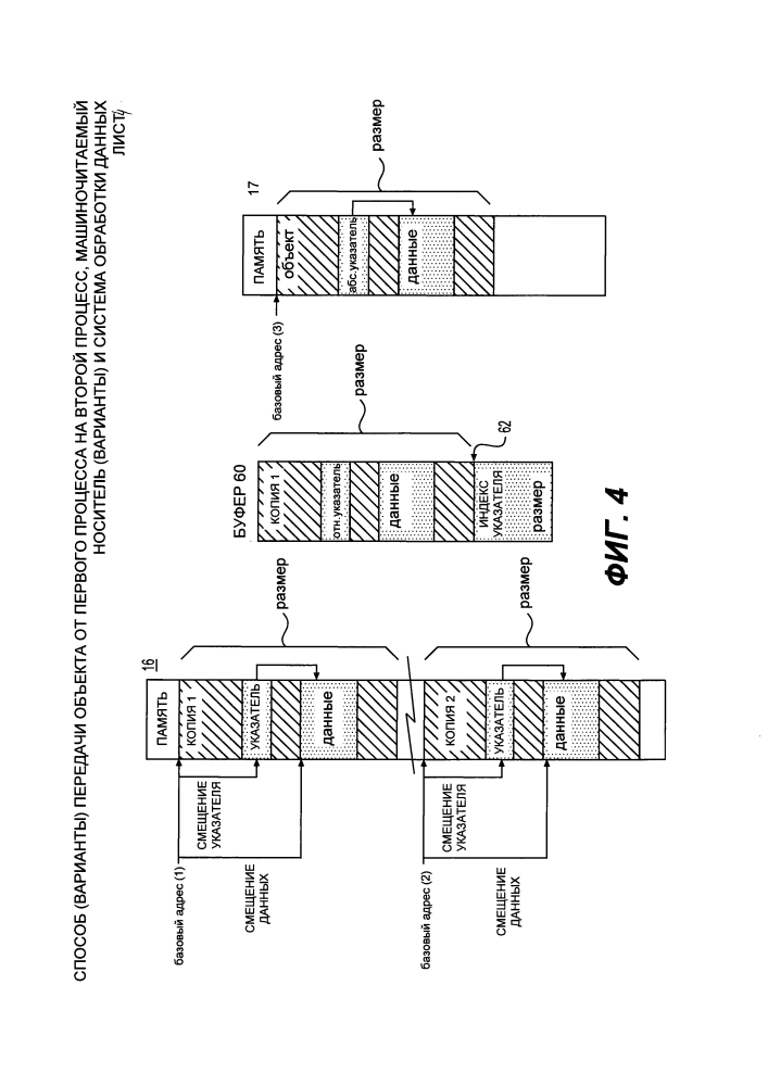 Способ (варианты) передачи объекта от первого процесса на второй процесс, машиночитаемый носитель (варианты) и система обработки данных (патент 2632416)