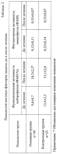 Способ лечения рецидивирующего бронхита у детей (патент 2246974)