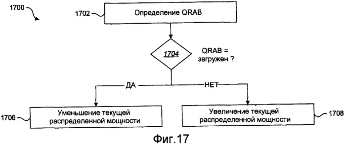 Устройство и способ распределения несущих и управления ими в системах связи с несколькими несущими (патент 2388163)