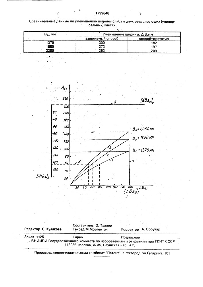 Способ редуцирования слябов по ширине (патент 1799648)