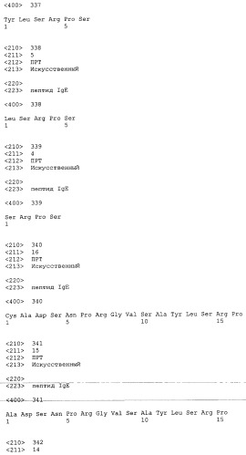 Вакцина против пептида ch3 ige (патент 2495049)