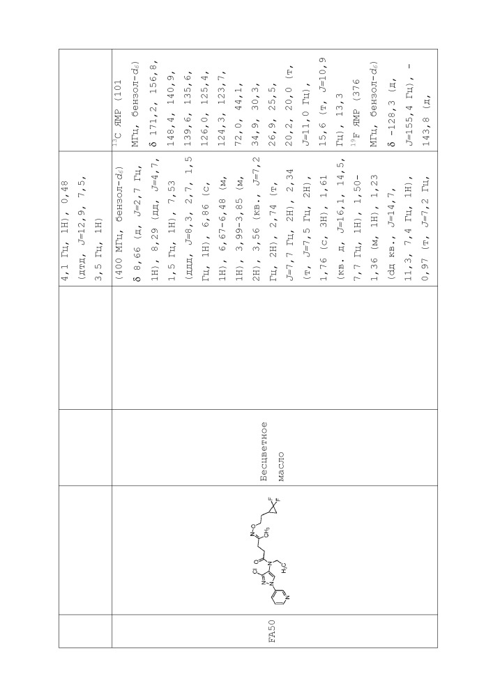 Пестицидные композиции и связанные с ними способы (патент 2658995)