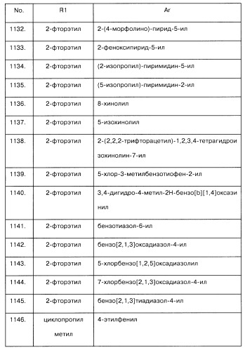 Арилсульфонилметильные или арилсульфонамидные производные ароматических соединений, фармацевтическая композиция на их основе и способ лечения расстройств, восприимчивых к лечению лигандами дофаминовых d3 рецепторов, с их помощью (патент 2442781)