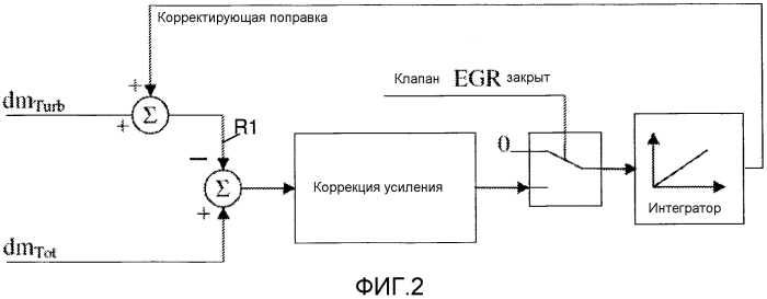 Способ и устройство для измерения и управления степенью рециркуляции выхлопного газа в двигателе внутреннего сгорания (патент 2557079)