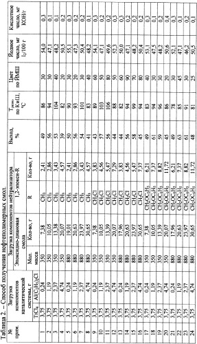 Способ получения нефтеполимерных смол (патент 2375380)
