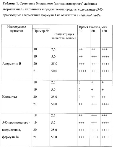 5-о-производные авермектина, способ их получения и антипаразитарные средства на их основе (патент 2472801)