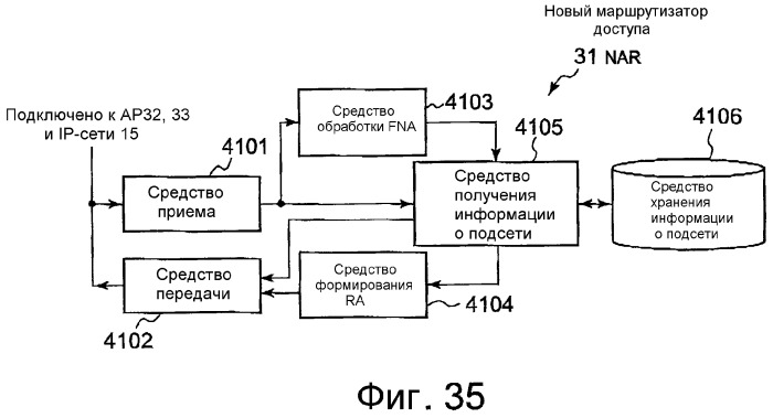 Система связи, мобильный терминал и маршрутизатор доступа (патент 2377730)