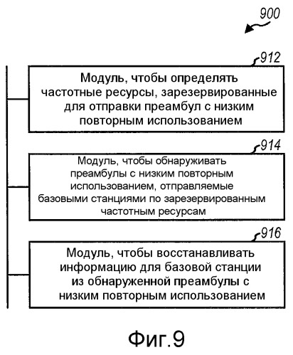 Преамбула с низким повторным использованием для сети беспроводной связи (патент 2464717)