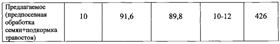 Способ повышения семенной продуктивности клевера лугового (патент 2626754)