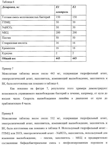 Система ввода для биологического компонента (патент 2313355)