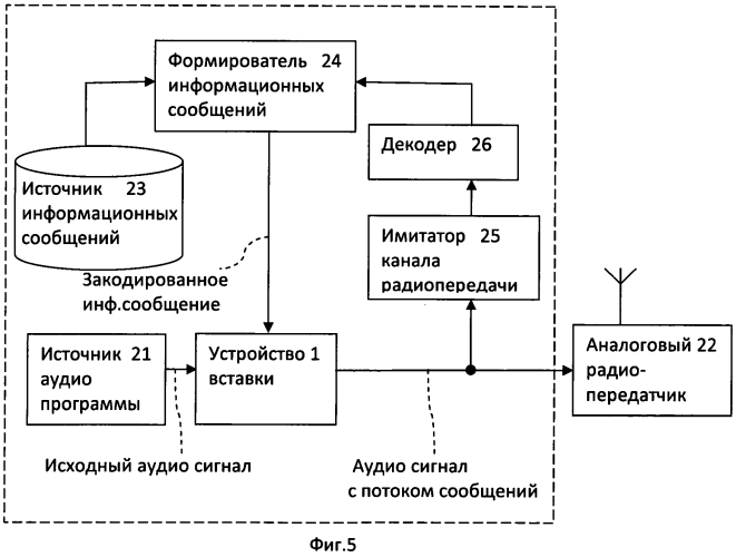 Способ и система передачи цифровой информации в канале радиовещания (патент 2554507)