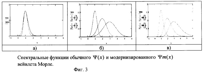 Устройство обнаружения узкополосных шумовых гидроакустических сигналов на основе вычисления интегрального вейвлет-спектра (патент 2367970)