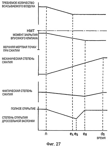 Двигатель внутреннего сгорания с искровым зажиганием (патент 2511871)