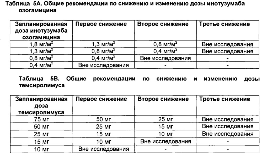 Комбинация инотузумаба озогамицина и торизела для лечения рака (патент 2607594)