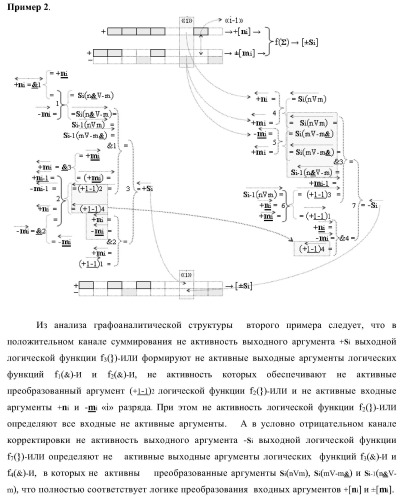 Функциональная структура параллельного позиционно-знакового сумматора аргументов слагаемых двух форматов двоичной системы счисления f(2n) и позиционно-знаковой системы счисления f(+/-) (варианты) (патент 2390050)