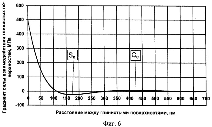 Способ испытания грунтов статическим зондированием (патент 2398210)