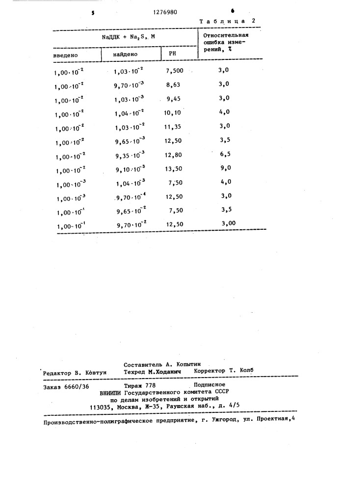 Потенциометрический способ определения дитиокарбаматов (патент 1276980)