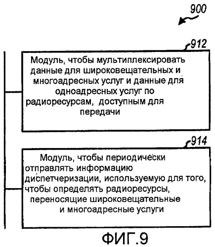 Способ и устройство для отправки информации диспетчеризации для широковещательных и многоадресных услуг в системе сотовой связи (патент 2455777)