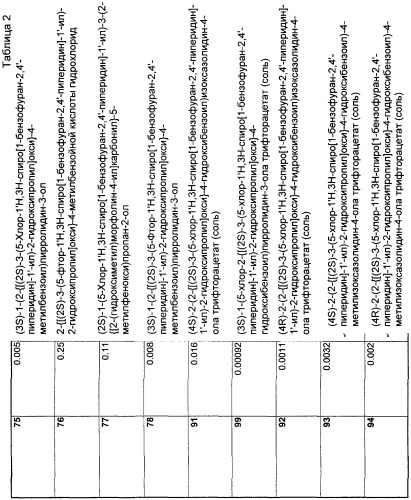 Новые трициклические спиропиперидины или спиропирролидины (патент 2320664)