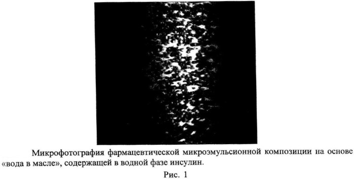 Микроэмульсионные композиции для создания трансдермальных и трансмукозальных форм фармацевтических средств и косметических препаратов и способ их получения (патент 2481822)