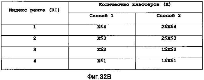 Устройство терминала беспроводной связи, устройство базовой станции беспроводной связи и способ установки констелляции кластеров (патент 2525084)