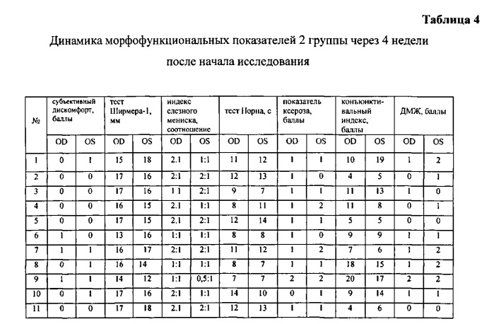 Способ лечения глазной поверхности при синдроме "сухого глаза" (патент 2547960)