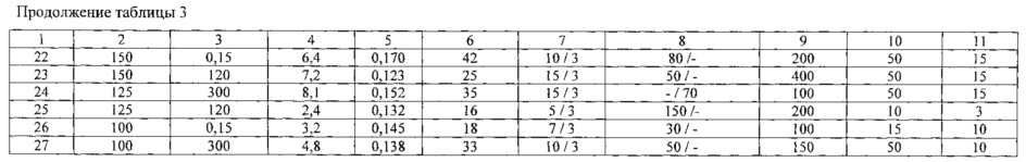 Способ разработки карбонатного нефтяного пласта (варианты) (патент 2610051)