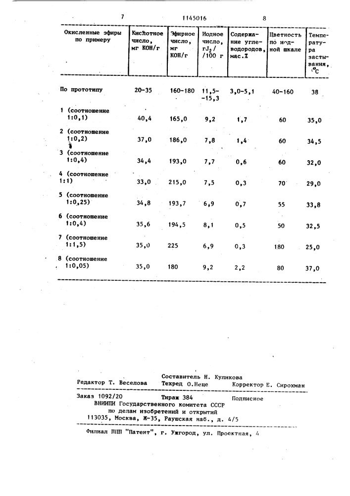 Способ получения метиловых эфиров высокомолекулярных синтетических жирных кислот (патент 1145016)