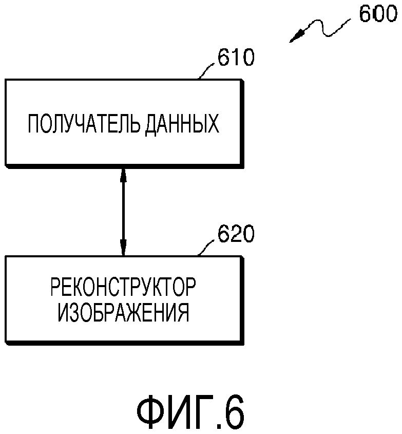 Томографический аппарат и способ реконструкции его томографического изображения (патент 2655091)