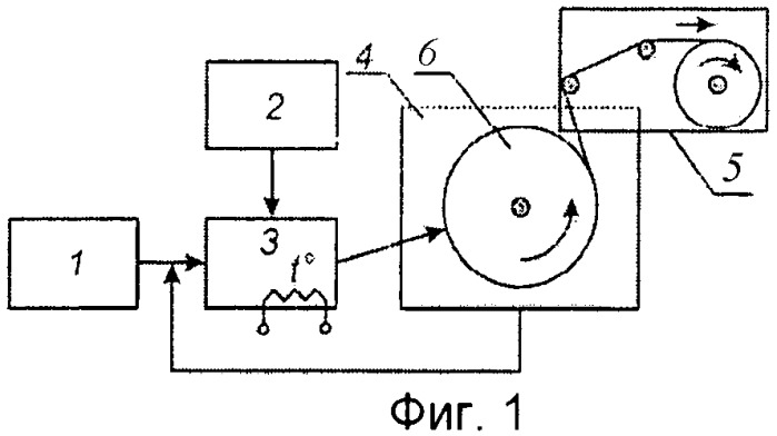 Способ изготовления фольги из чистого ферромагнитного металла и устройство для его осуществления (варианты) (патент 2470097)