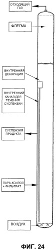 Оптимизированное жидкофазное окисление (патент 2381212)