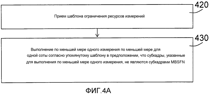 Узлы и способы для разрешения измерений, выполняемых беспроводным устройством (патент 2575115)