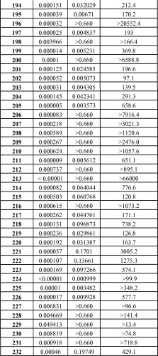 Селективные к bcl-2 агенты, вызывающие апоптоз, для лечения рака и иммунных заболеваний (патент 2497822)