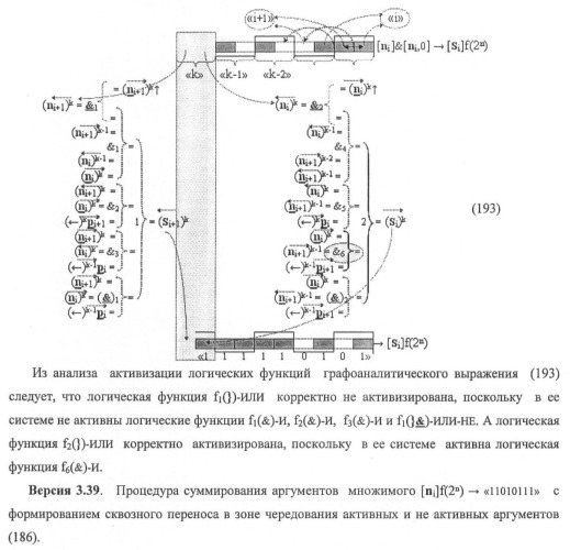 Функциональная структура предварительного сумматора f ([ni]&amp;[ni,0]) условно &quot;i&quot; и &quot;i+1&quot; разрядов &quot;k&quot; группы параллельно-последовательного умножителя f ( ) для позиционных аргументов множимого [ni]f(2n) с применением арифметических аксиом троичной системы счисления f(+1,0,-1) (варианты русской логики) (патент 2439658)