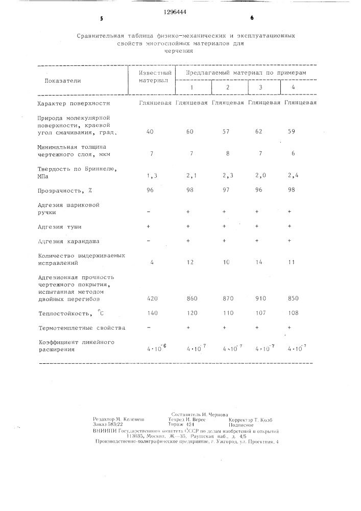 Многослойный материал для черчения (патент 1296444)