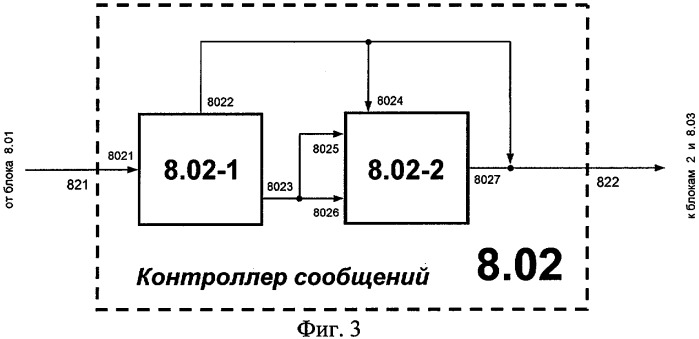 Устройство для параметрической оценки закона распределения потоков сообщений (патент 2279125)