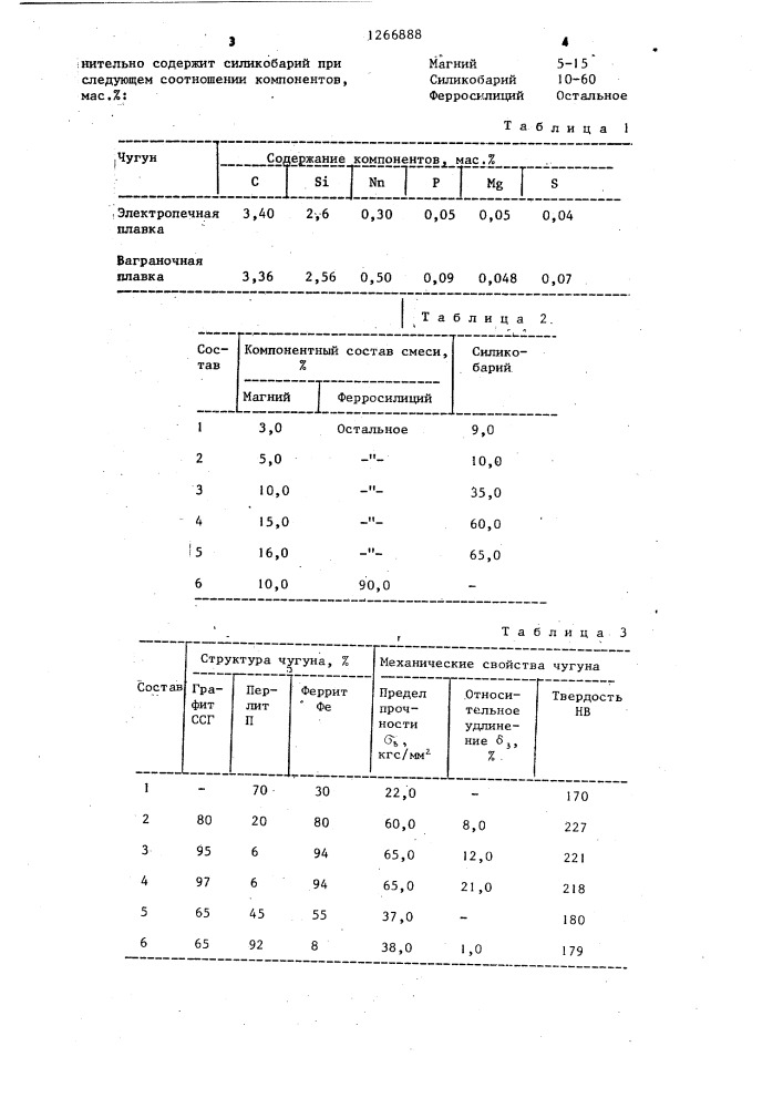 Модифицирующая смесь для чугуна (патент 1266888)