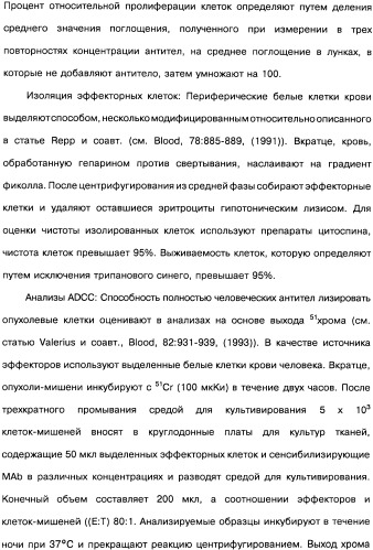 Человеческие моноклональные антитела к рецептору эпидермального фактора роста (egfr), способ их получения и их использование, гибридома, трансфектома, трансгенное животное, экспрессионный вектор (патент 2335507)