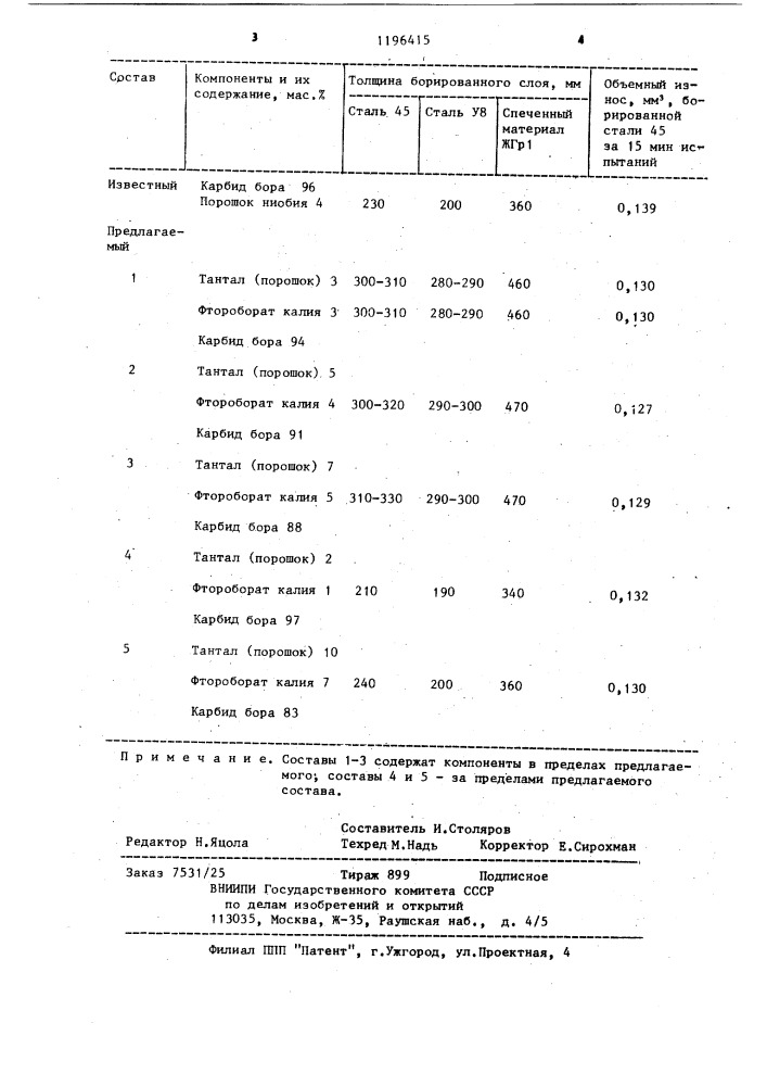 Состав для борирования изделий из сталей и спеченных материалов (патент 1196415)