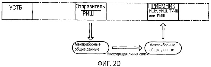 Способы и устройства для скважинной межприборной связи (патент 2351957)