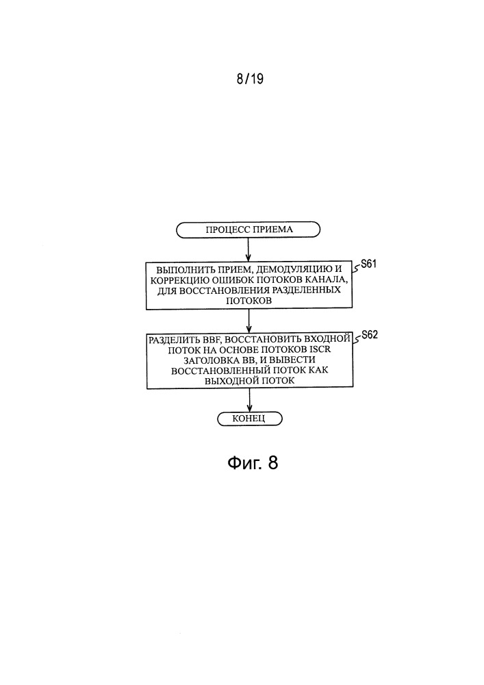 Устройство и способ обработки данных (патент 2663205)