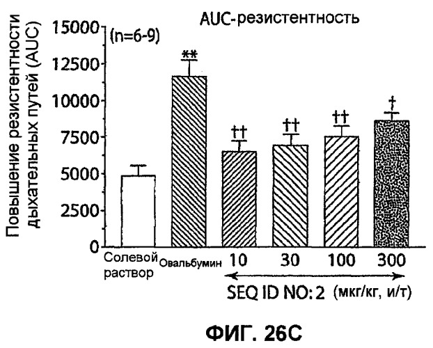 Полумягкие иммуностимулирующие олигонуклеотиды с-класса (патент 2393223)
