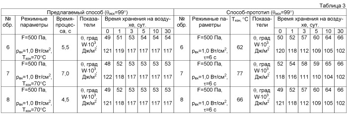 Способ управления процессом модифицирования поверхности полимерных материалов (патент 2534790)