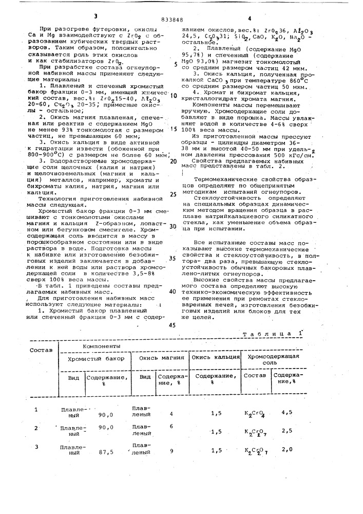 Набивная масса (патент 833848)